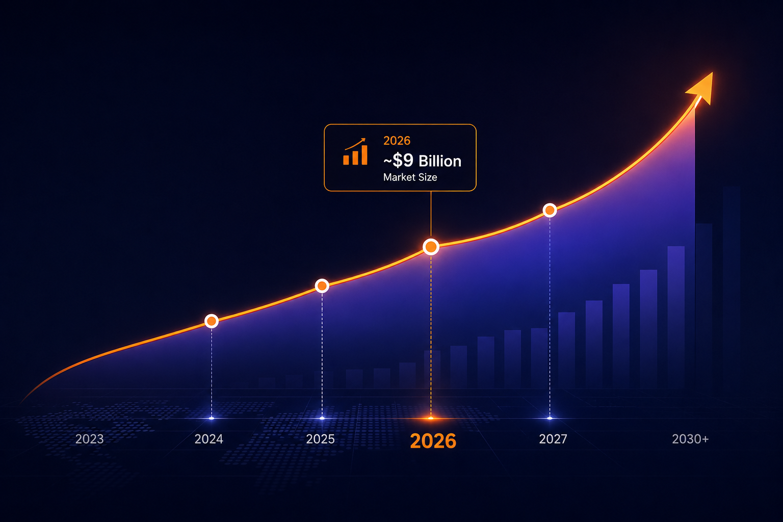 Agentic AI market growth curve rising through 2026