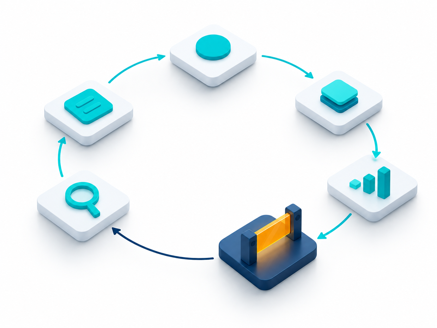 A controlled testing environment where AI agents run against a test set before reaching production systems