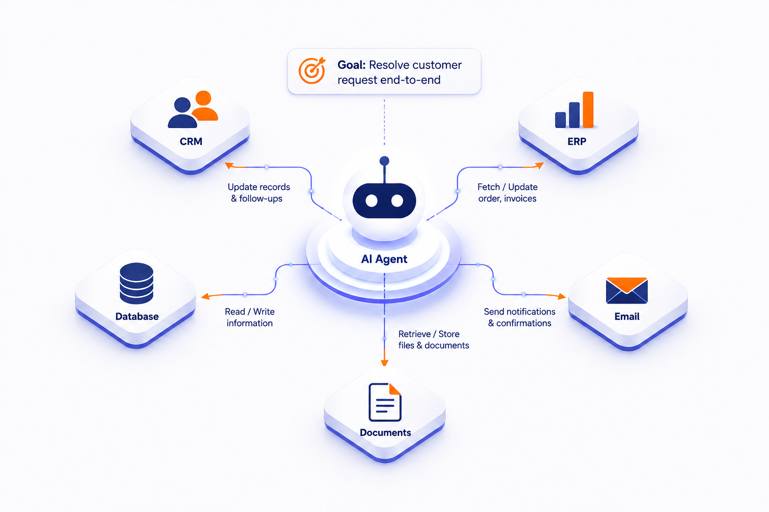 What Is Agentic AI? The Complete Enterprise Guide (2026)